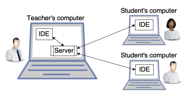 Screen Shot 2019-10-02 at 3.30.35 PM.png